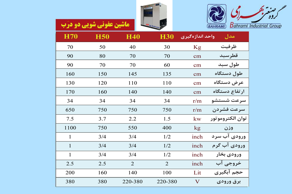 مشخصات فنی ماشین عفونی شویی دو درب